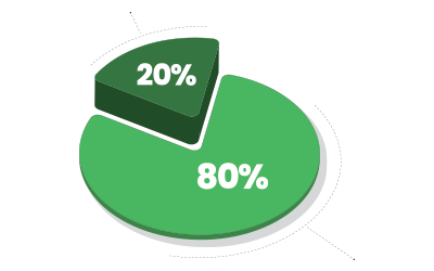 Como usar o Princípio de Pareto corretamente para sua empresa ser mais eficaz?